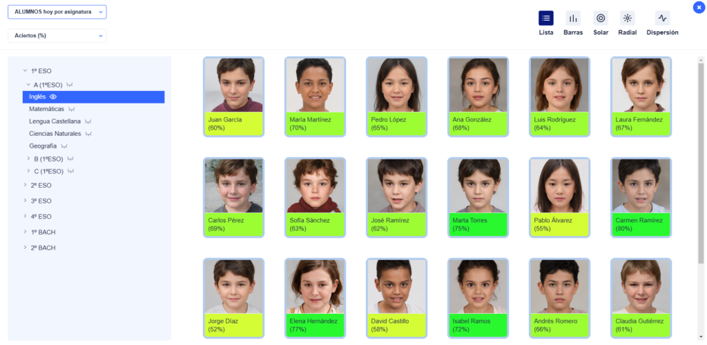 Análisis Personalizado